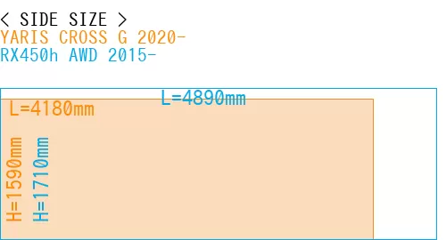 #YARIS CROSS G 2020- + RX450h AWD 2015-